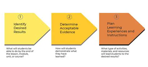 Achieving specific effects