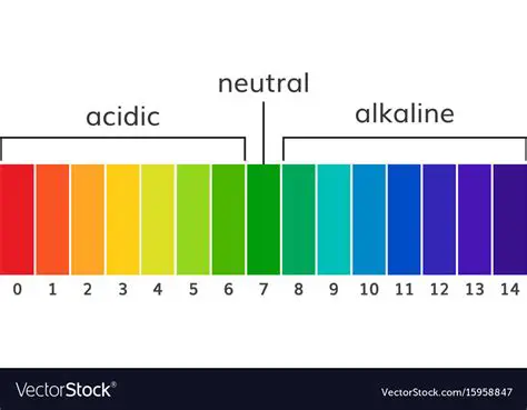 Acidic and Alkaline Substances