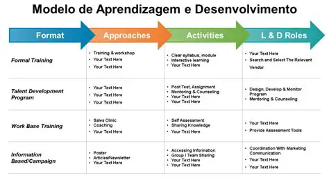 Acreditar na possibilidade de aprendizado