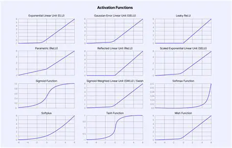 Activation function mismatch