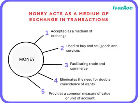 Acts as a Medium of Exchange