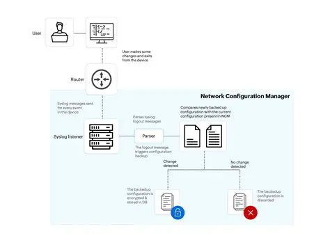 Adapter Version and Configuration