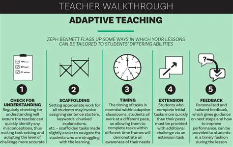 Adaptive Teaching Strategies