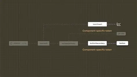 Add a function to claim rewards for specific tokens