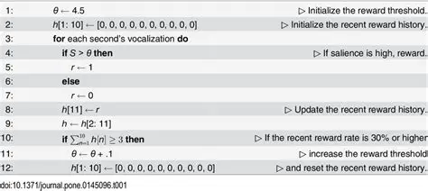Add a Minimum Reward Threshold