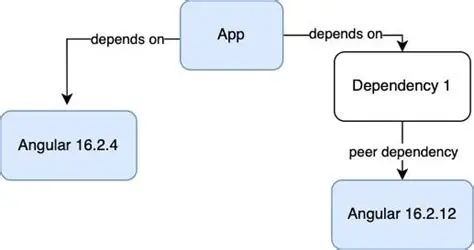 Add React 19 as a peer dependency