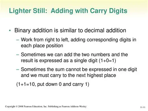 Add the corresponding digits