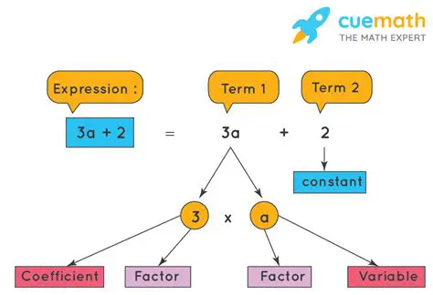 Adding coefficients to the wrong side of the equation