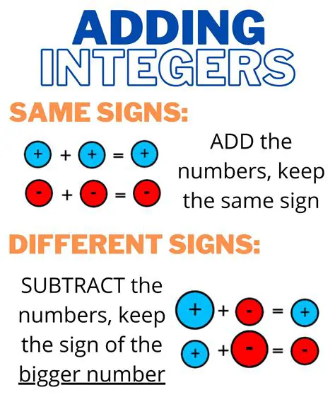 Adding Integers with Different Signs