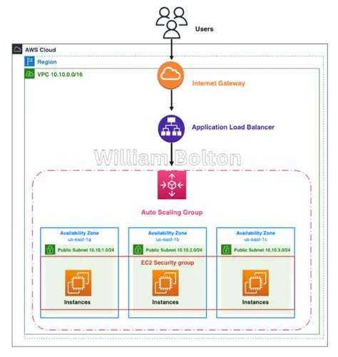 Adding Multiple Sizes for Scaling