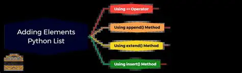 Adding new elements to a list