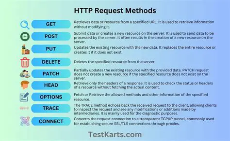 Adding support for other HTTP methods