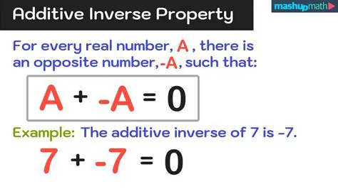 Adding the additive inverse instead of the opposite