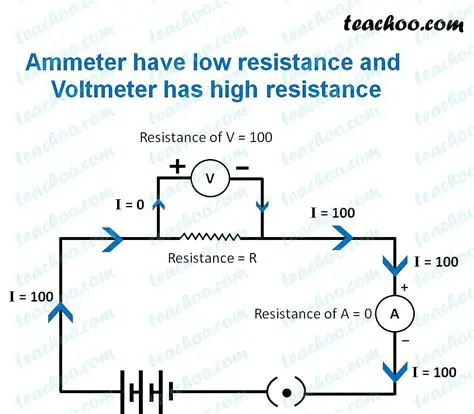 Adding the Ammeter Equation