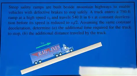 Additional Distance Traveled