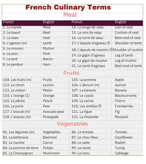 Additional French Culinary Terms