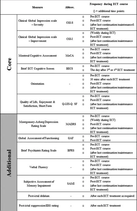 Additional outcome measures