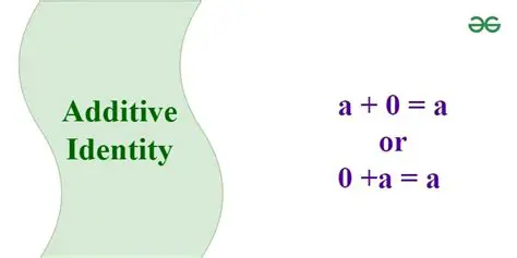 Additive Identity Property