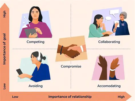 Addressing Conflict in Relationships