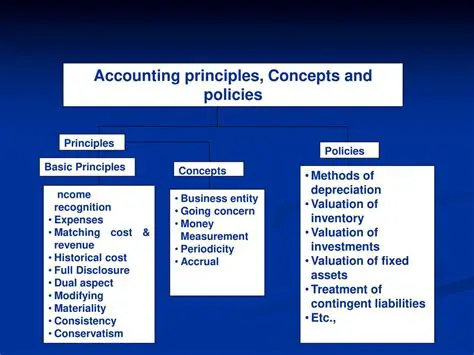 Adjust for Accounting Policies