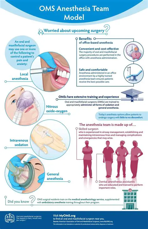 Adjustment of anesthesia method