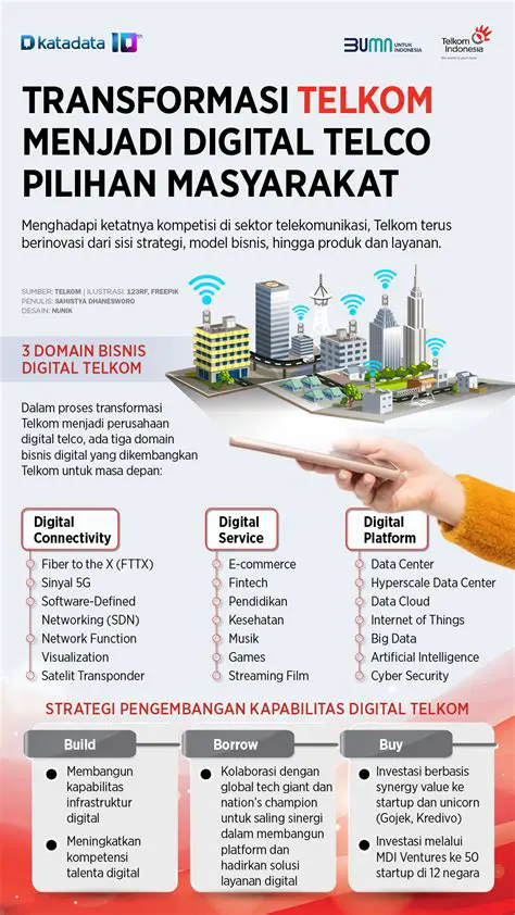 Unveiling the Future: Admin PT Telkom Indonesia's Crucial Role in Digital Transformation