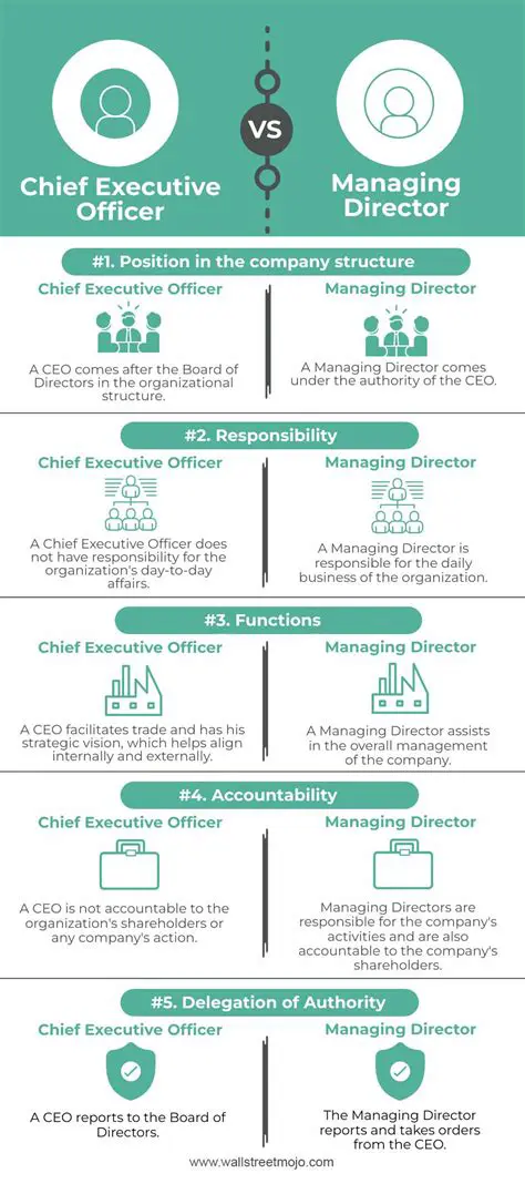 Administrative Officer vs. Executive Officer: Understanding the Key Differences