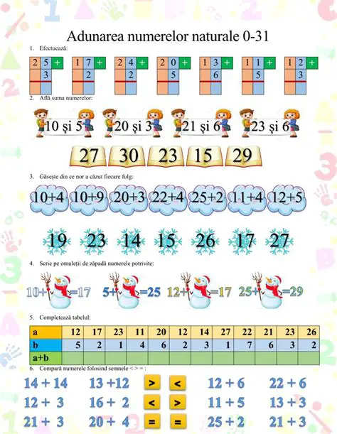 Adunarea valorilor numerelor