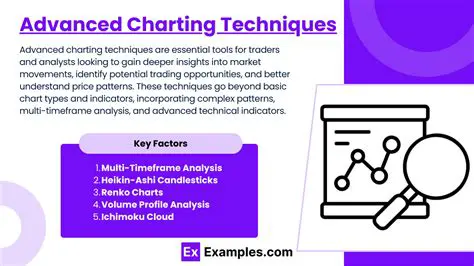 Advanced Charting Functionality
