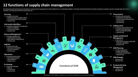 Advanced knowledge of supply chain management