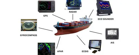 Advanced navigation system