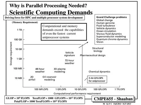 Advanced Parallel Development Capabilities