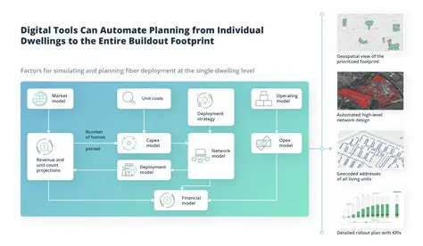 Advanced planning and design capabilities
