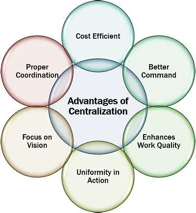 Advantages of a Centralized Business Organization