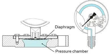 Advantages of Diaphragm Pressure Plates