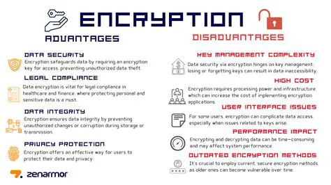 Advantages of Encryption Matrices