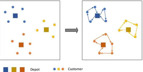 Advantages of the MDVRP Model