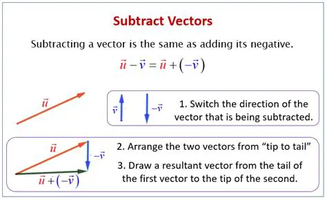Advantages of the Subtraction Method