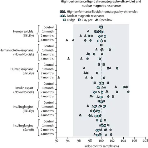Advantages of Thermostability