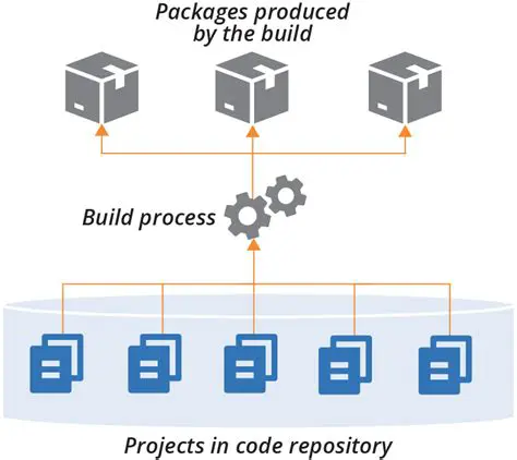 Affected Product Code Repository