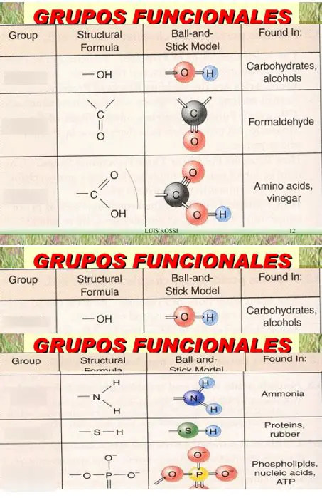 Agregar los grupos funcionales