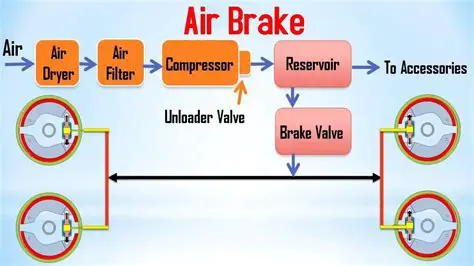 Air Brake System Manufacturers