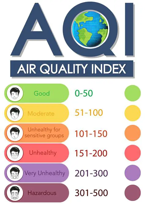 Air Quality Index (AQI): Understanding Your City's Air