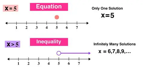 Algebraic Equations and Inequalities
