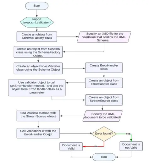 Algorithm for Validating Shares and Pool Stability