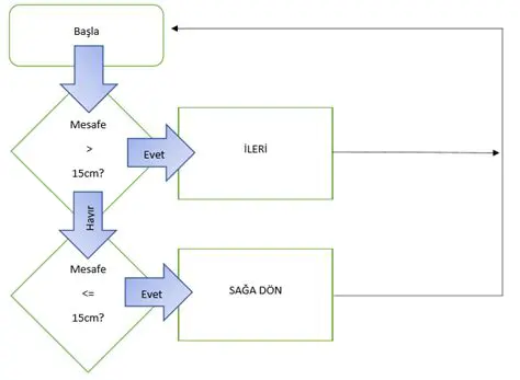 Algoritma ve Matematiksel Analiz