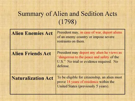 Alien and Sedition Acts of 1798