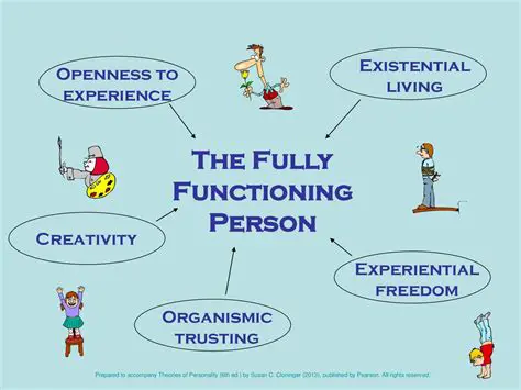 All features provided are fully functional