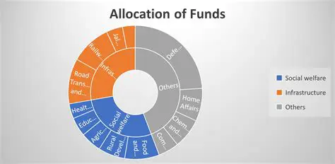 Allocation of Regional Development Assistance Funds