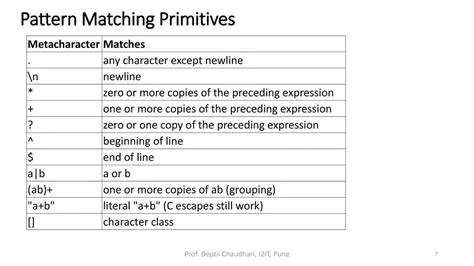 Allow Matching on Primitives